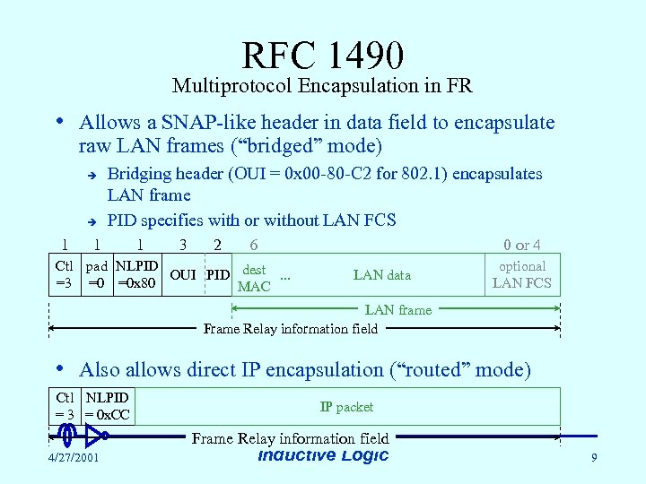 RFC 1490 Multiprotocol Encapsulation in FR • Allows a SNAP-like header in data field