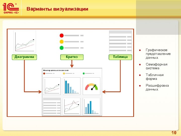 Использование деловой графики для визуализации текстовой информации. Формы визуализации. Визуализация диаграммы. Формы визуализации данных. Визуализация схем.