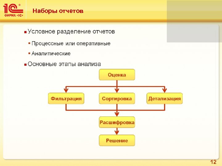 Наборы отчетов 12 