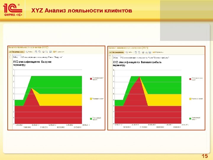 Xyz list. Xyz анализ клиентов. Исследование лояльности клиентов. Мониторинг лояльности клиента. Xyz классификация.