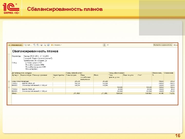 Сбалансированность планов 16 