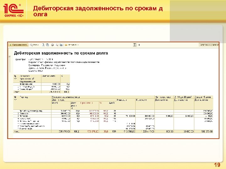 Дебиторская задолженность по срокам д олга 19 