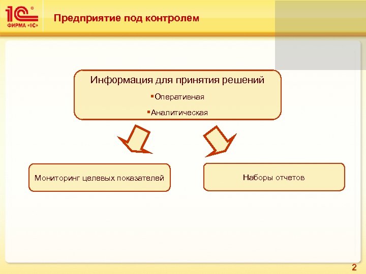 Предприятие под контролем Информация для принятия решений §Оперативная §Аналитическая Мониторинг целевых показателей Наборы отчетов