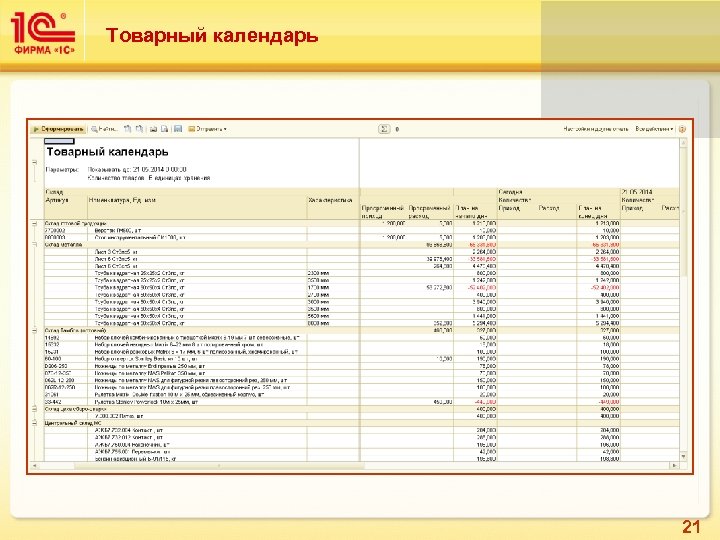 Товарный календарь 21 
