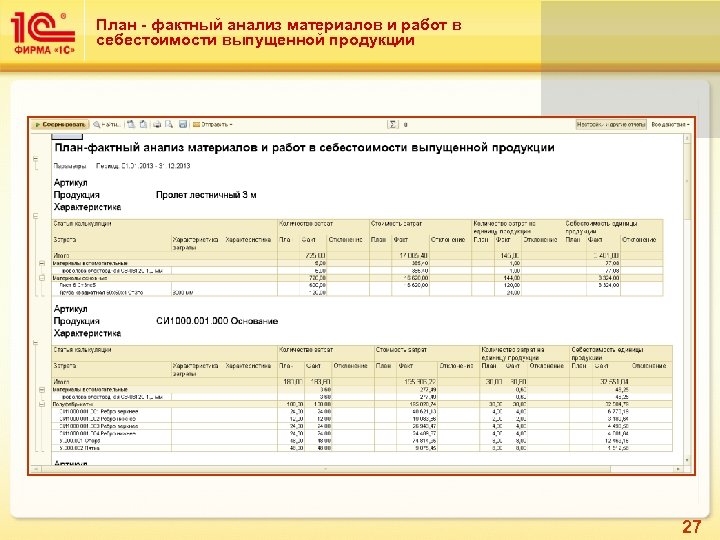 План фактный анализ