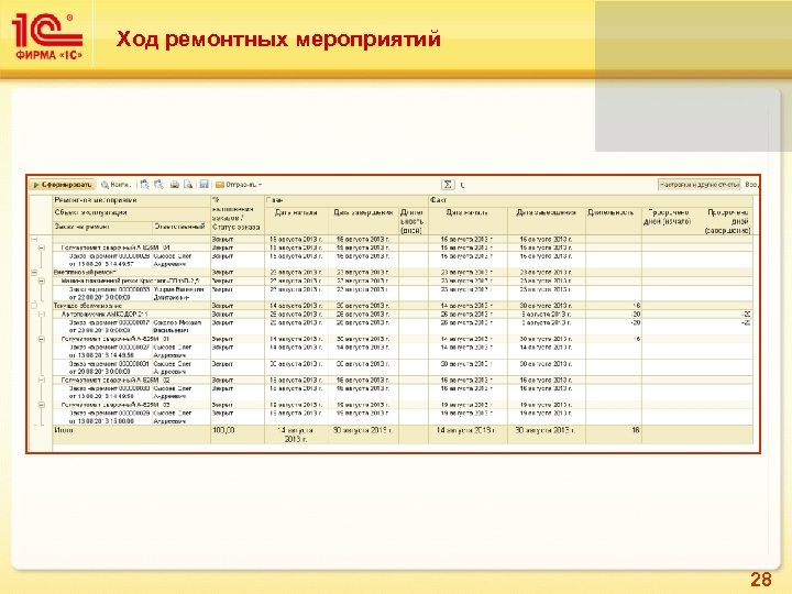 Ход ремонтных мероприятий 28 