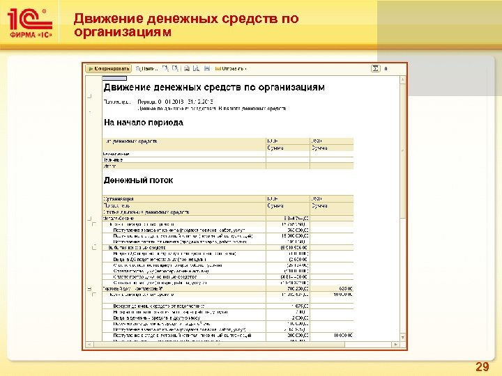 Движение денежных средств по организациям 29 