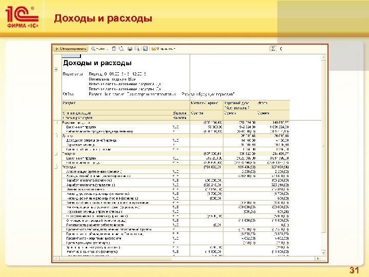 Доходы и расходы 31 