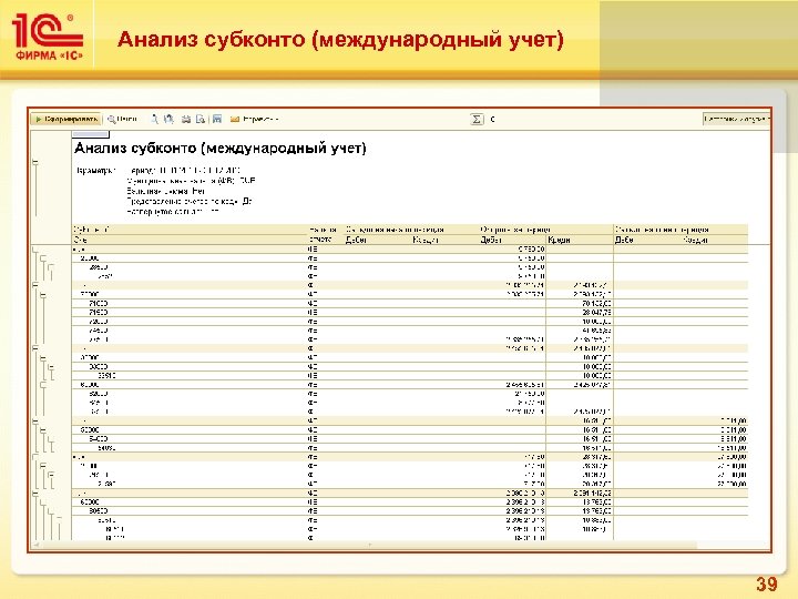 Анализ субконто (международный учет) 39 