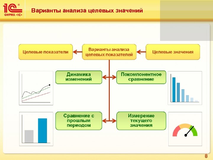 Варианты анализа