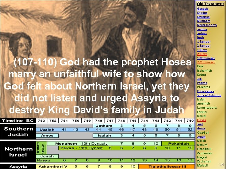 Old Testament (107 -110) God had the prophet Hosea marry an unfaithful wife to