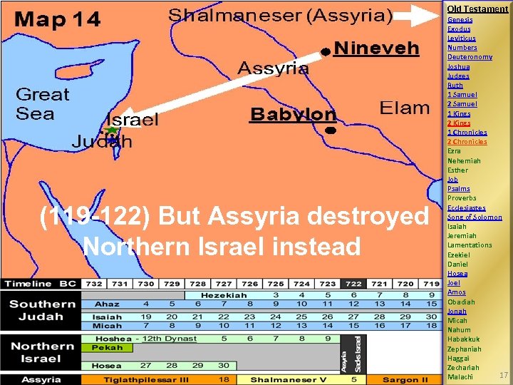 Old Testament (119 -122) But Assyria destroyed Northern Israel instead Genesis Exodus Leviticus Numbers