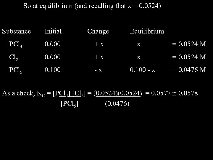 So at equilibrium (and recalling that x = 0. 0524) Substance Initial Change Equilibrium