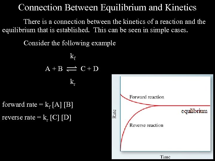 Connection Between Equilibrium and Kinetics There is a connection between the kinetics of a