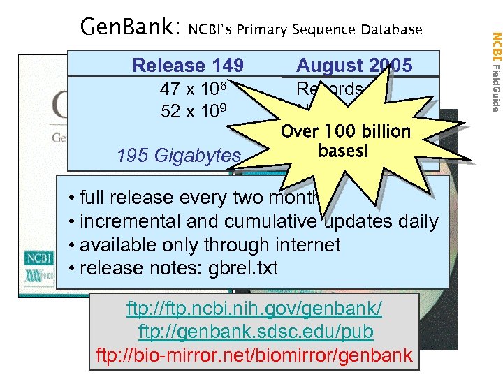 NCBI’s Primary Sequence Database Release 149 47 x 106 52 x 109 195 Gigabytes