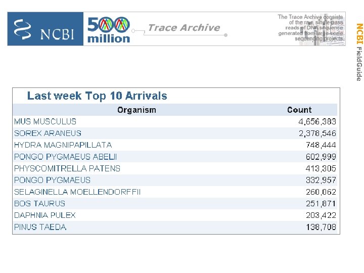 NCBI Field. Guide Trace Archive Page 