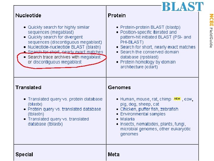 NCBI Field. Guide 