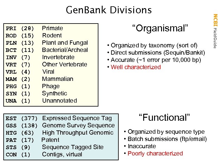 “Organismal” PRI ROD PLN BCT INV VRT VRL MAM PHG SYN UNA (28) (15)