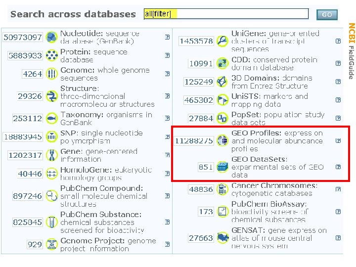 Entrez GEO NCBI Field. Guide 