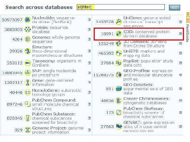 Entrez CDD NCBI Field. Guide 