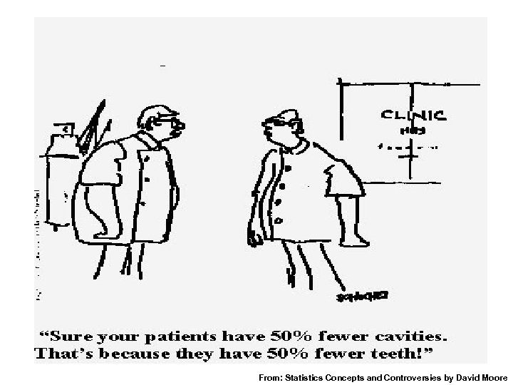 From: Statistics Concepts and Controversies by David Moore 