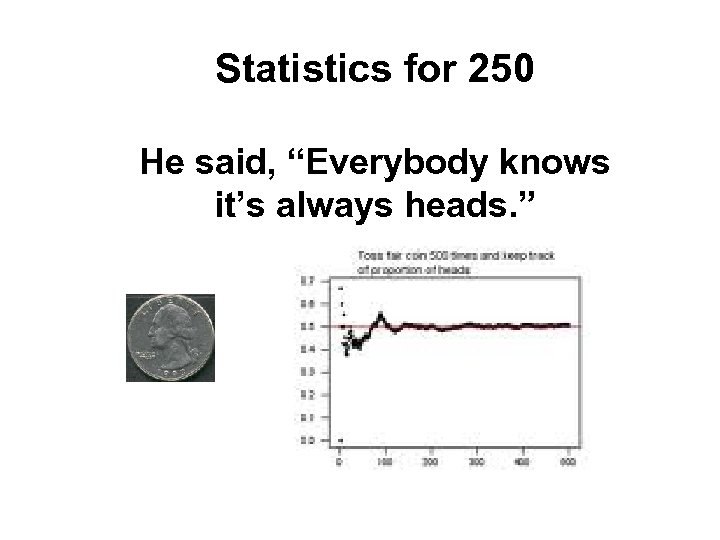 Statistics for 250 He said, “Everybody knows it’s always heads. ” 