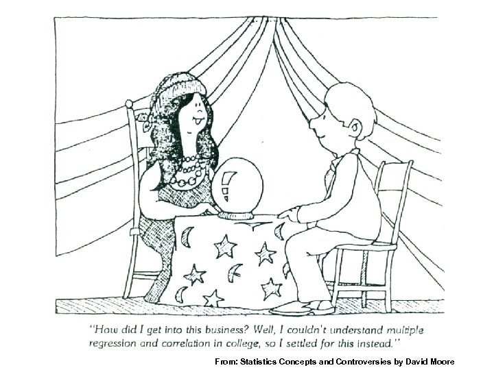 From: Statistics Concepts and Controversies by David Moore 