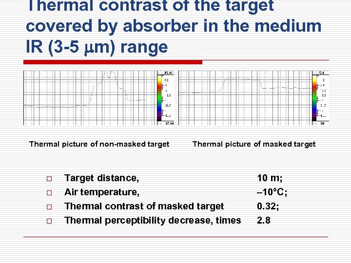 Thermal contrast of the target covered by absorber in the medium IR (3 -5