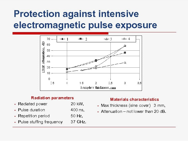 Protection against intensive electromagnetic pulse exposure § § Radiation parameters Radiated power 20 k.