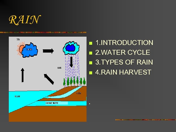 RAIN n n . 1. INTRODUCTION 2. WATER CYCLE 3. TYPES OF RAIN 4.