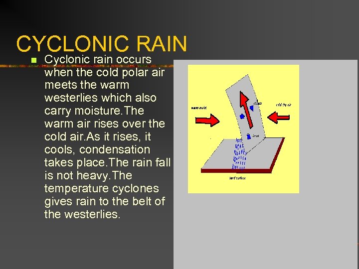 CYCLONIC RAIN n Cyclonic rain occurs when the cold polar air meets the warm