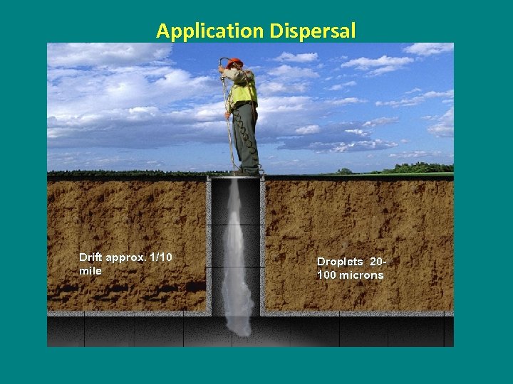 Application Dispersal Drift approx. 1/10 mile Droplets 20100 microns 