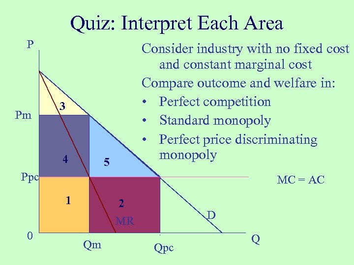 Quiz: Interpret Each Area P Pm Consider industry with no fixed cost and constant