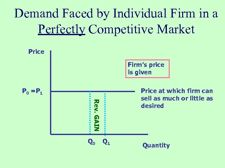 Demand Faced by Individual Firm in a Perfectly Competitive Market Price Firm’s price is
