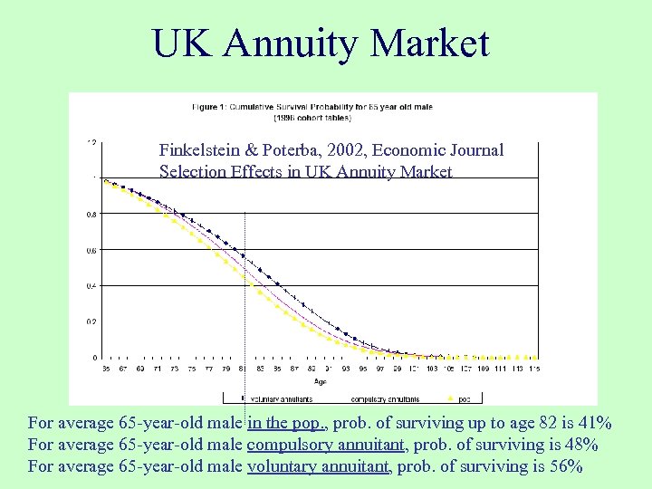 UK Annuity Market Finkelstein & Poterba, 2002, Economic Journal Selection Effects in UK Annuity