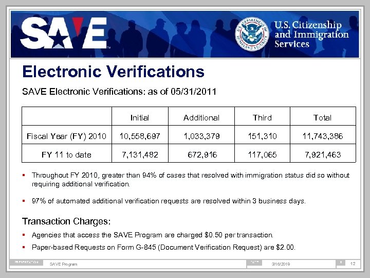 Electronic Verifications SAVE Electronic Verifications: as of 05/31/2011 Initial Additional Third Total Fiscal Year