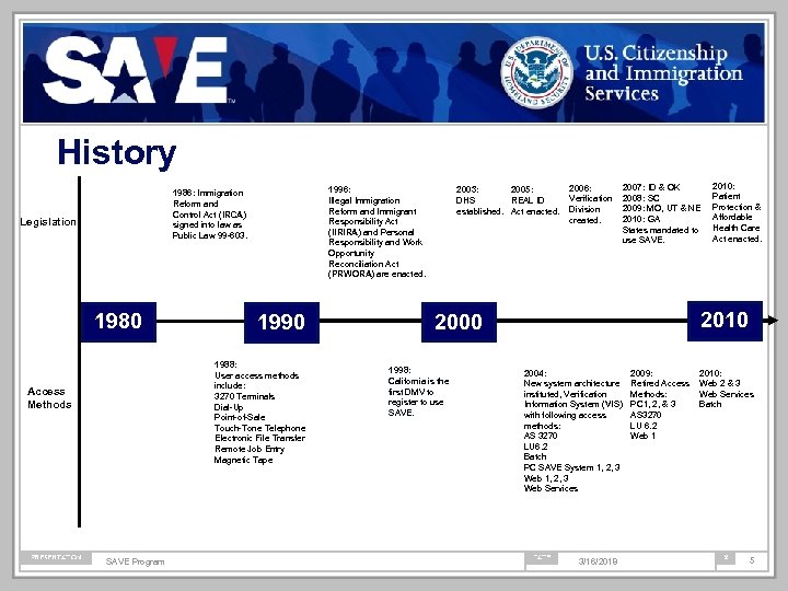 History 1996: Illegal Immigration Reform and Immigrant Responsibility Act (IIRIRA) and Personal Responsibility and