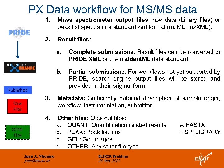 PX Data workflow for MS/MS data 1. Mass spectrometer output files: raw data (binary