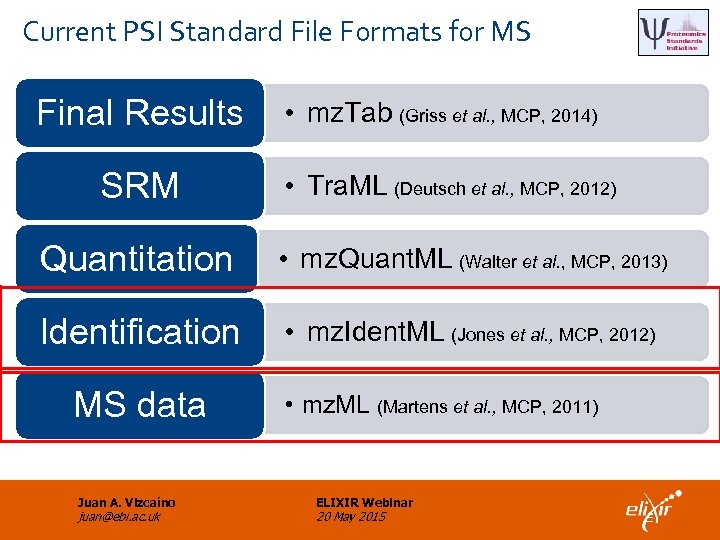 Current PSI Standard File Formats for MS Final Results SRM • mz. Tab (Griss