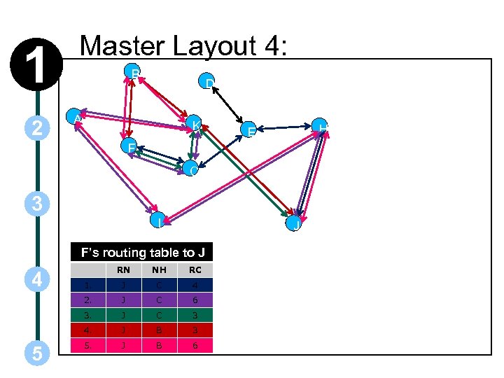 1 2 Master Layout 4: B D A K H E F C 3