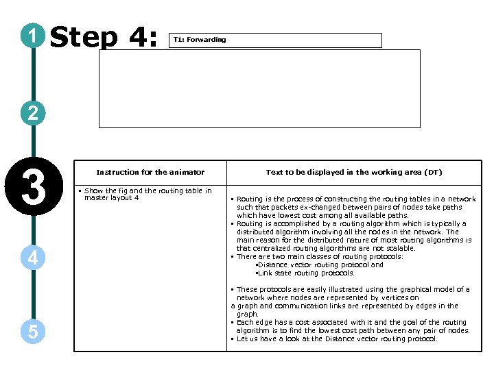 1 Step 4: T 1: Forwarding 2 3 4 5 Instruction for the animator