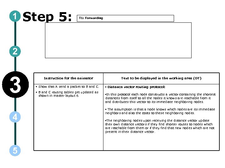 1 Step 5: T 1: Forwarding 2 3 4 5 Instruction for the animator