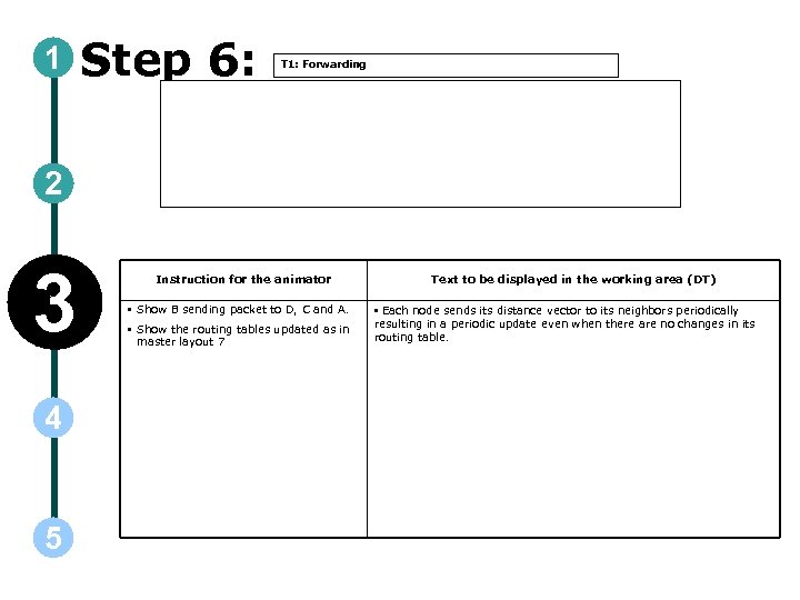 1 Step 6: T 1: Forwarding 2 3 4 5 Instruction for the animator