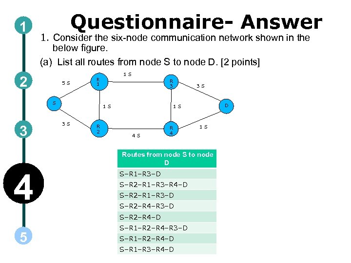 1 Questionnaire- Answer 1. Consider the six-node communication network shown in the below figure.