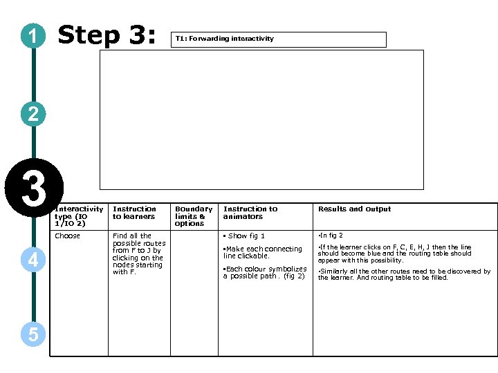 1 Step 3: T 1: Forwarding interactivity 2 3 5 Instruction to learners Choose
