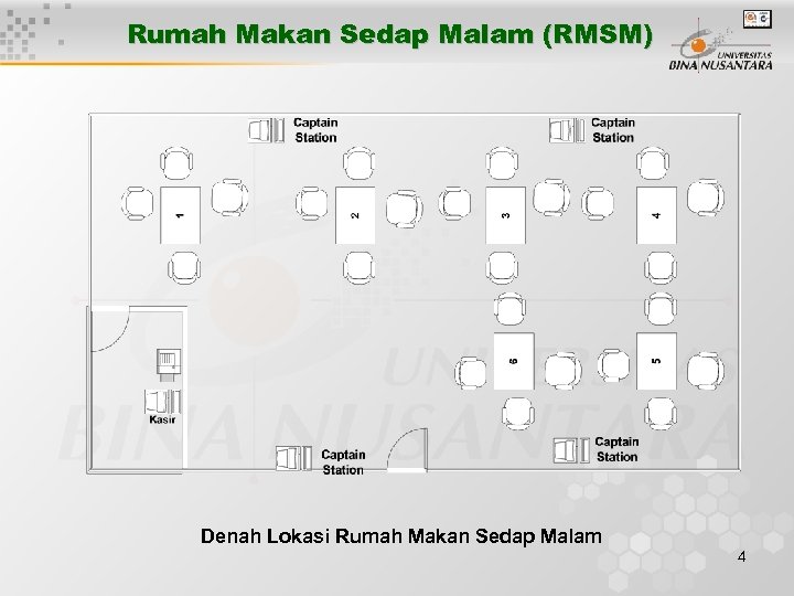 Rumah Makan Sedap Malam (RMSM) Denah Lokasi Rumah Makan Sedap Malam 4 