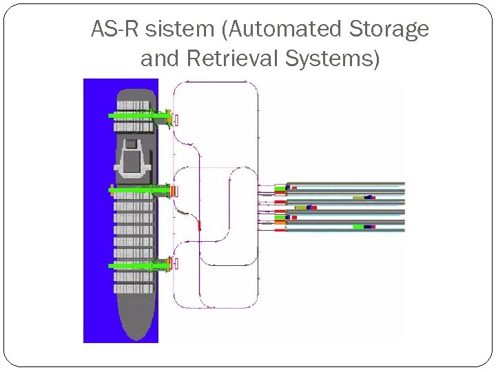 AS-R sistem (Automated Storage and Retrieval Systems) 