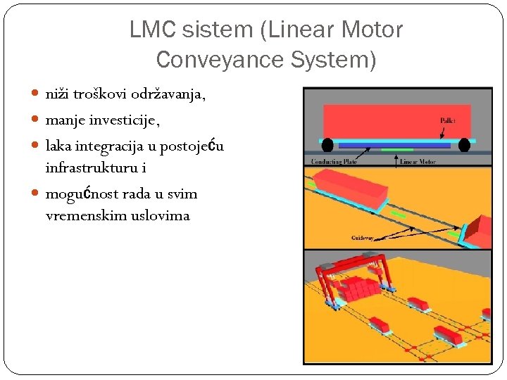 LMC sistem (Linear Motor Conveyance System) niži troškovi održavanja, manje investicije, laka integracija u