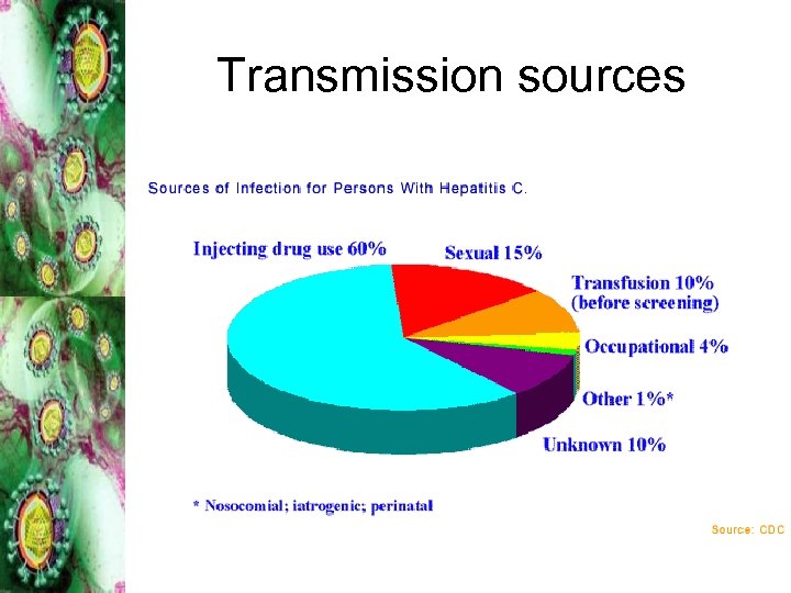 Transmission sources 