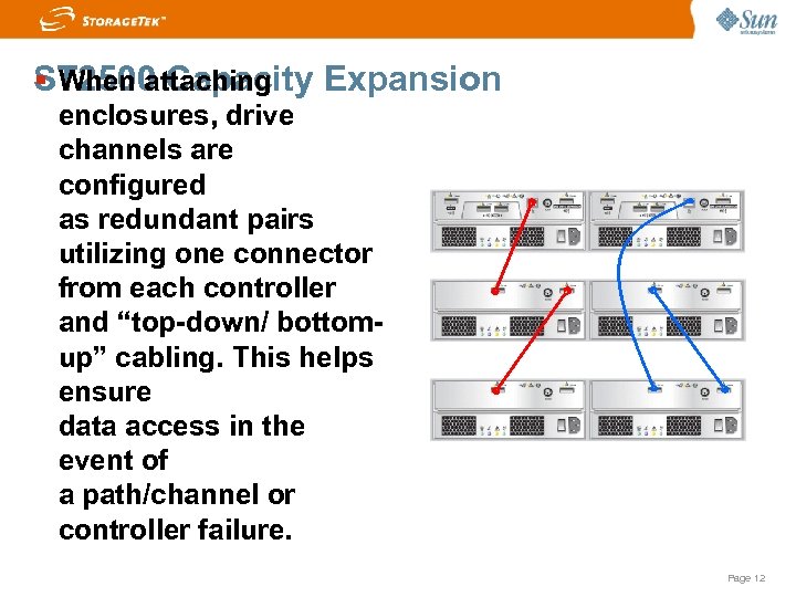  When attaching ST 2500 Capacity Expansion enclosures, drive channels are configured as redundant